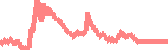 data