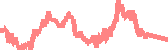 data