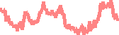 data