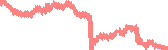 data