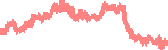 data