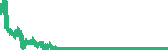 data