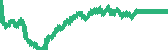data