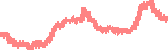 data