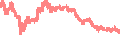 data