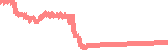 data