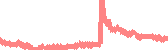 data