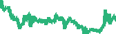 data