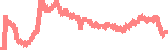 data