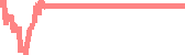 data