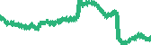 data