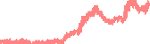 data