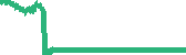data