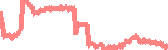 data