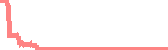 data