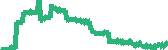 data