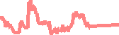 data