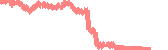 data