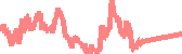 data