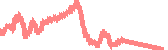 data