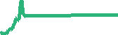data
