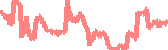 data