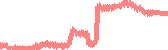data