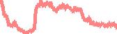 data