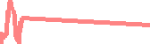 data
