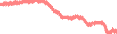 data