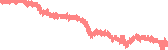 data