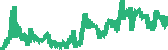 data