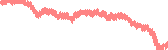 data