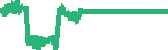 data