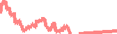 data