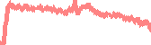 data