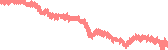 data