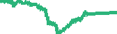 data
