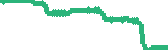 data