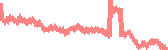 data