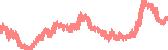 data