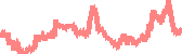 data