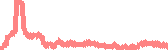 data