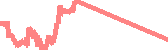 data