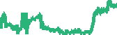 data