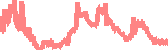data