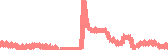 data