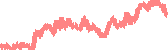 data