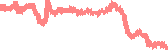 data