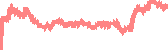 data